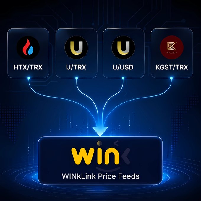 A promotional graphic for 'WINkLink Price Feeds' showing four cryptocurrency trading pairs (HTX/TRX, U/TRX, U/USD, KGST/TRX) connected by glowing blue lines to the central WINk platform logo on a dark blue circuit-board background.