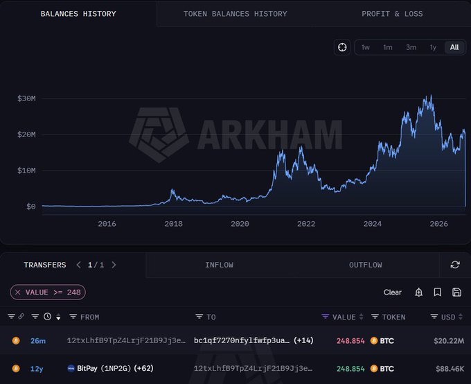 A cryptocurrency tracking interface shows a 'BALANCES HISTORY' chart for an address, with an 'ARKHAM' watermark in the background. A transaction list at the bottom shows a transfer of 248.854 BTC (worth $20.22M) to a 'bc1qf7270nfylwfk3ua...' address.