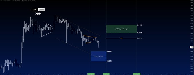 The image features a stock chart for Ripple Coin, an altcoin that uses a white Bitcoin symbol instead of a traditional price chart. The chart shows different price points over time, with a blue line representing its fluctuations across these periods. The text overlay on this chart indicates that there is currently a "bullish" trend in the Ripple coin market, which could potentially mean that its value is rising or about to rise. This can be helpful for someone interested in investing and analyzing cryptocurrency trends.