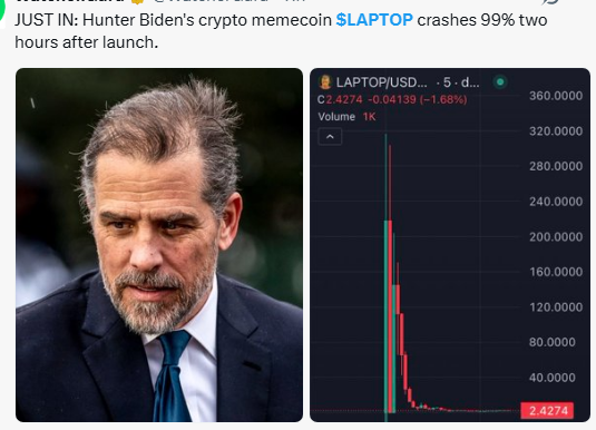A news headline reading 'JUST IN: Hunter Biden's crypto memecoin $LAPTOP crashes 99% two hours after launch,' accompanied by a photo of Hunter Biden and a chart showing the LAPTOP/USD price plummeting to 2.4274.