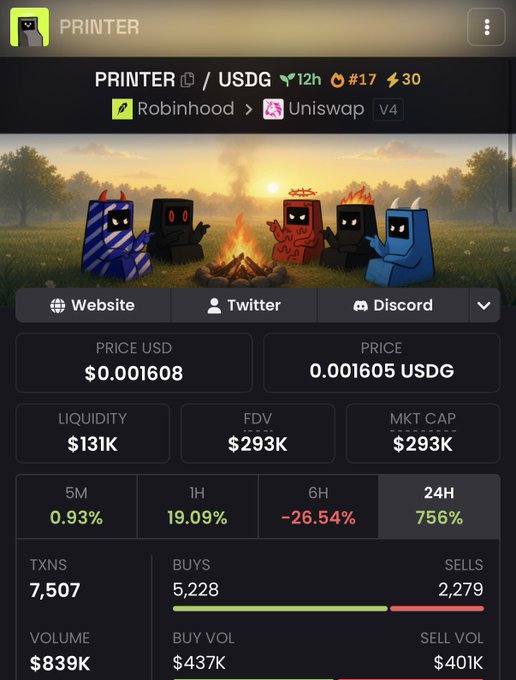 The image displays a cryptocurrency tracker page for "PRINTER / USDG" token, showing a price of $0.001608 USD with a liquidity of $131K, market cap of $293K, and notable performance metrics including a 756% gain over 24 hours and 19.09% over 1 hour, supporting the post's bullish sentiment about Printer Protocol.