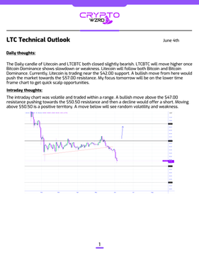 The image is an abstract diagram showing data trends for Litecoin and Bitcoin over several days. The Litecoin's sentiment appears to be slightly bearish, while Bitcoin's sentiments are going upward. The chart suggests that Bitcoin might gain more popularity once again following a period of slight decline in Litecoin's performance. In the context of this post by Crypto Trader WNP, it seems likely that they will focus on analyzing and predicting the future trend of both Litecoin and Bitcoin using the daily charts available.