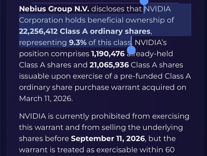 The image shows an SEC disclosure from Nebius Group N.V. stating that NVIDIA Corporation holds beneficial ownership of 22,256,412 Class A ordinary shares (9.3% of the class), consisting of 1,190,476 already-held shares and 21,065,936 shares from a pre-funded warrant acquired on March 11, 2026. This supports the post's explanation of why $NBIS is up after hours, confirming NVIDIA's 9.3% ownership position as disclosed via SEC filings.