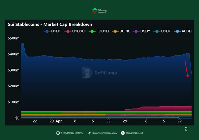 The image features a black-and-white line graph that displays various numbers, with a downward trend from left to right across all points. This graph likely represents data or trends related to the cryptocurrency market, such as the value of Bitcoin over time. In addition, there are labels and descriptions providing context for the graph, which further supports its connection to the post about market trends in cryptocurrency.