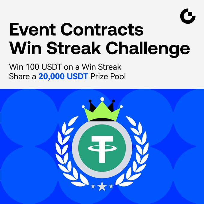 A promotional graphic for Gate's Event Contracts Win Streak Challenge, featuring bold text announcing a 20,000 USDT prize pool for users who win 100 USDT on a win streak, centered around a green USDT token medallion with a crown and laurel wreath on a blue background. The image visually reinforces the challenge's premise of rewarding consecutive wins in BTC and stock event contracts through 5-minute prediction cycles.