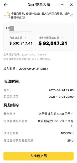 A Chinese-language screenshot of a "Dex 交易大赛" (Dex Trading Competition) showing effective transaction volume of $530,717.41, rewards of 25 U for the top 4000 users, and a yellow button reading "去钱包交易" (Go to wallet transaction).