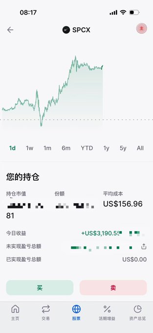 A screenshot of a stock trading app showing the $SPCX ticker with a 1-month price chart trending upward, alongside portfolio stats showing an average cost of US$156.96 and today's gain of +US$3,190.50, visually supporting the post's optimism that the price could reach $200.