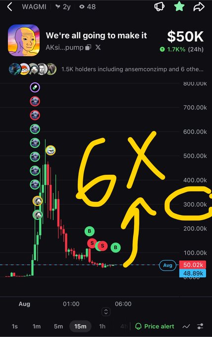 A meme coin price chart for WAGMI showing a price of $50K, with hand-drawn yellow annotations indicating '6X' potential gains.