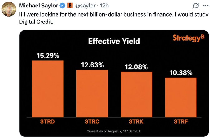A tweet from Michael Saylor (@saylor) states 'If I were looking for the next billion-dollar business in finance, I would study Digital Credit,' accompanied by a Strategy bar chart showing Effective Yields: STRD 15.29%, STRC 12.63%, STRK 12.08%, and STRF 10.38%.