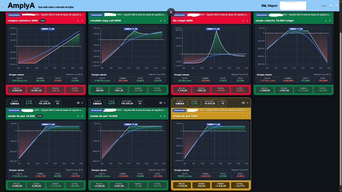 An 'AmpliyA' dashboard displaying eight mining statistics panels with charts, share counts, prices, and earnings information in euros.