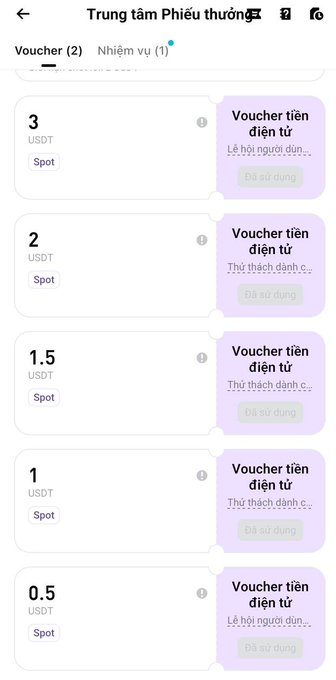 A mobile app screenshot showing a Vietnamese 'Trung tâm Phiếu thưởng' (Reward Center) page with five USDT spot vouchers valued at 3, 2, 1.5, 1, and 0.5 USDT, all marked as 'Đã sử dụng' (Used).