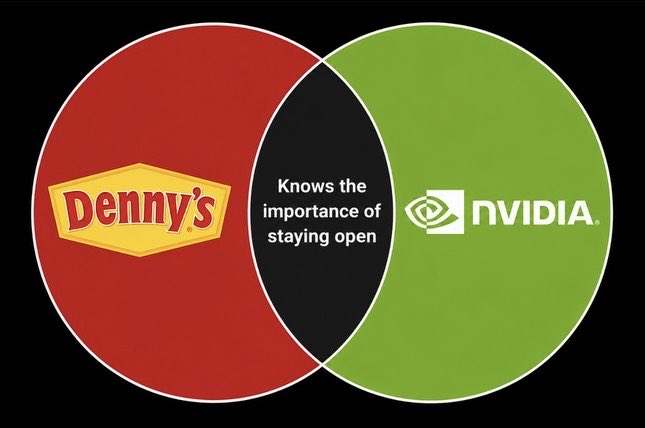 A Venn diagram shows the logos of Denny's (red circle) and NVIDIA (green circle) with overlapping text reading "Knows the importance of staying open," humorously referencing the 24/7 restaurant chain's appeal to AI enthusiasts working late hours.