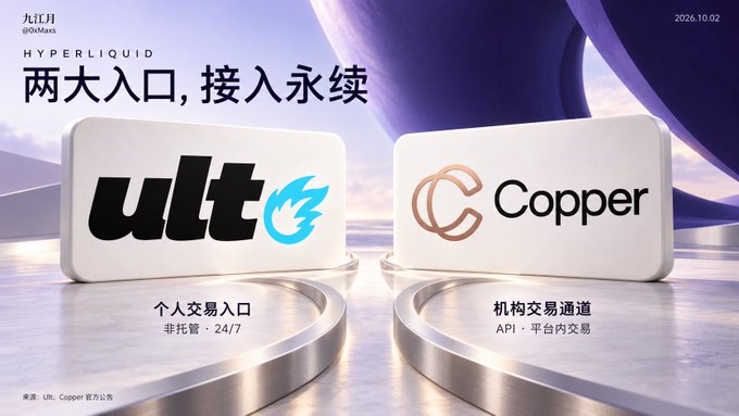 A promotional graphic dated '2026.10.02' for 'HYPERLIQUID' with Chinese text '两大入口，接入永续' shows two white blocks displaying the logos 'ult' (with a cyan bird) and 'Copper', labeled below as individual and institutional trading entrances.