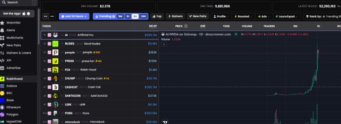 A cryptocurrency market tracking screen displays various tokens including AI, NUDES, People, PRESS, FOX, CHIMP, CARVCAT, BANTA COIN, UBX, PONS, and microbuck, with the AI token showing significant gains around +1317%.