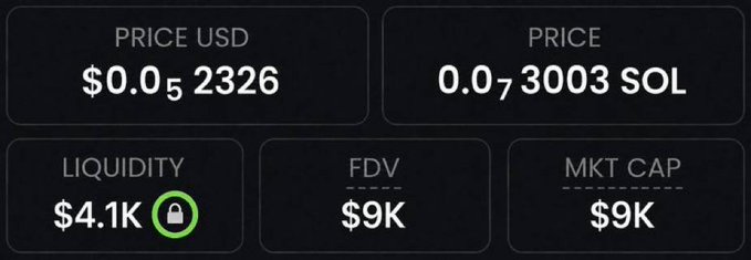 A dark interface panel displaying cryptocurrency metrics: PRICE USD $0.05 2326, PRICE 0.07 3003 SOL, LIQUIDITY $4.1K (locked), FDV $9K, and MKT CAP $9K.
