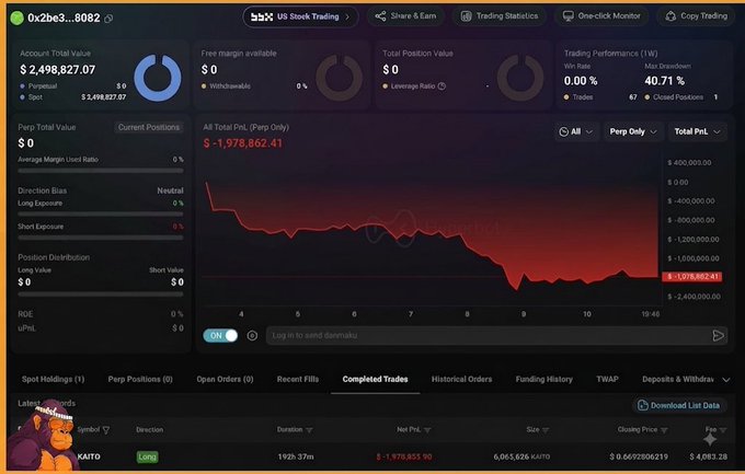 A cryptocurrency trading dashboard screenshot showing account statistics with an All Total PnL of -$1,978,862.41 and a completed trade of KATO with a loss of -$1,979,855.10.