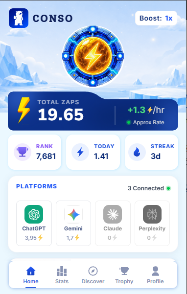 A mobile app dashboard for 'CONSO' showing TOTAL ZAPS of 19.65 with a +1.3/hr rate, Rank 7,681, Today 1.41, and a 3-day streak, with connected platforms ChatGPT, Gemini, Claude, and Perplexity.