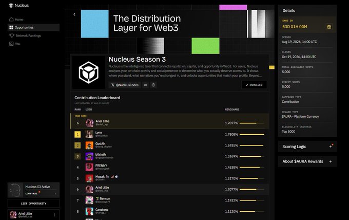 A screenshot of the Nucleus platform showing "The Distribution Layer for Web3" with a "Nucleus Season 3" contribution leaderboard listing users like "Ariel Lillie" and "Lynn" alongside $AURA reward details.