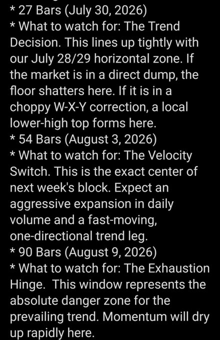 Black text on a dark background discussing market cycles, listing '27 Bars (July 30, 2026)', '54 Bars (August 3, 2026)', and '90 Bars (August 9, 2026)' with analysis of trend decisions, velocity switches, and exhaustion hinges.