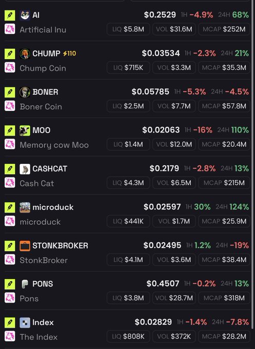 A list of meme coins on a trading platform with names and tickers: AI (Artificial Inu), CHUMP (Chump Coin #110), BONER (Boner Coin), MOO (Memory cow Moo), CASHCAT (Cash Cat), microduck, $TONKBROKER (StonkBroker), PONS (Pons), and Index, showing prices, liquidity, volume, and market cap.