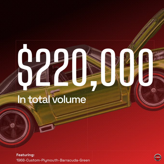 The image showcases a green 1968 Custom Plymouth Barracuda with bold text displaying "$220,000 in total volume," celebrating the high trading volume on Rip Cars and teasing more exciting drops to come.