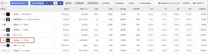 A cryptocurrency tracking website displaying a list of tokens, with the token 'Base' (T167 Saving) highlighted by a red box, showing a price of $0.00440 and a 7.24% gain.