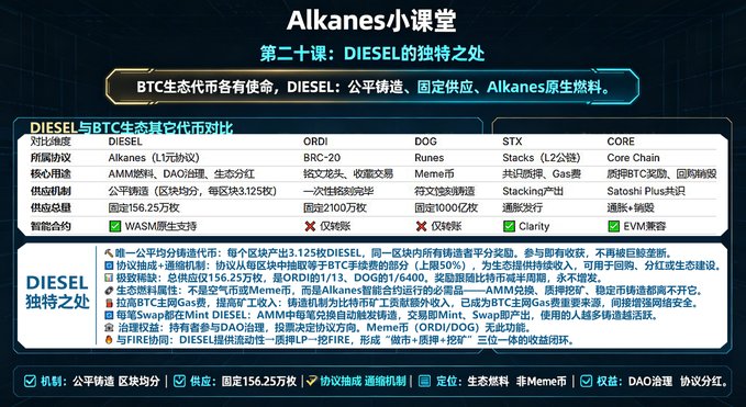 The image is a digital advertisement for Alkane diesel in Chinese, featuring a list of its features and benefits, such as being high-quality and reliable.