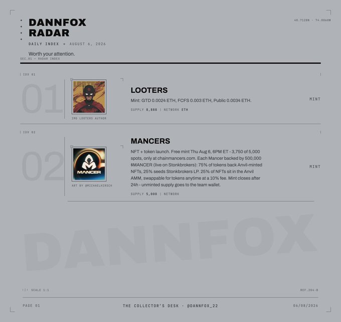 A 'DANNFOX RADAR' daily index dated August 6, 2026, featuring two NFT collections: #1 'LOOTERS' by 2ND LOOTERS AUTHOR (supply 8,888, network ETH) and #2 'MANCERS' with art by @michaelkirsch (supply 5,000, network ETH), detailing a free mint launch on Thu Aug 6 at 6PM ET with 3,750 of 5,000 spots on chainmakers.com.