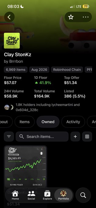 A mobile screenshot of the 'Clay StoneZ' NFT collection by Brrrbon on Robinhood Chain, showing a floor price of $57.07 (+41.9%), 24H volume of $58.9K, 1.8K holders, and a green price chart.