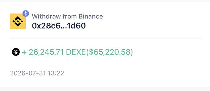 A Binance withdrawal notification shows a transaction from address 0x28c6...1d60 withdrawing 26,245.71 DEXE (worth $65,220.58) on July 31, 2026, illustrating the post's claim of a whale pulling $65K worth of DEXE from the exchange into a personal wallet ahead of a potential price decline.