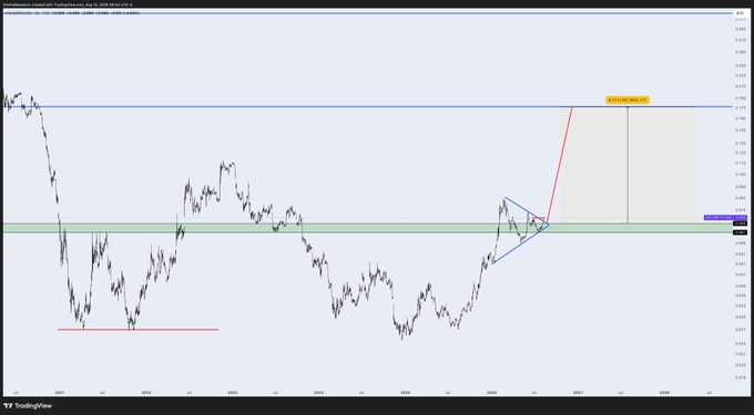 A TradingView chart for USD/SGD showing a technical analysis pattern with a blue triangle formation and a 'BIENVENUE HAUSSE' label indicating a potential bullish move.