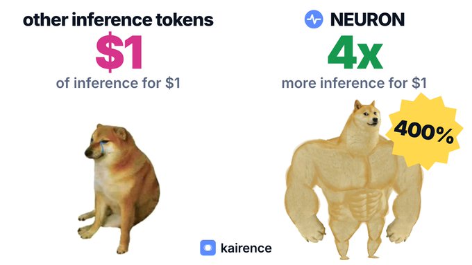 A humorous infographic showing 'other inference tokens' as a crying doge meme ($1 of inference for $1) versus 'NEURON' as a muscular buff doge claiming 4x more inference for $1 with a 400% badge.