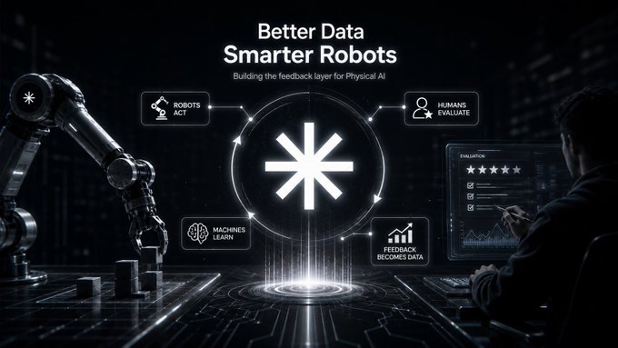 A futuristic graphic titled "Better Data, Smarter Robots - Building the feedback layer for Physical AI" featuring a robotic arm and a human evaluating data, with an asterisk-like logo surrounded by labels: "Robots Act," "Humans Evaluate," "Machines Learn," and "Feedback Becomes Data."