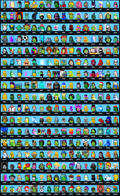 A comprehensive sprite sheet displays hundreds of small pixel art characters arranged in rows, each labeled with sequential numbers (e.g., #457, #500, #789, #1000, #1500, #2400) and featuring various traits like masks, hats, hairstyles, and accessories. The collection showcases thousands of unique CryptoPunks-style avatars, illustrating the creator's ongoing project of generating new punk characters daily since 2021, as noted by "#1: 'Every Single Day Since 2021'."