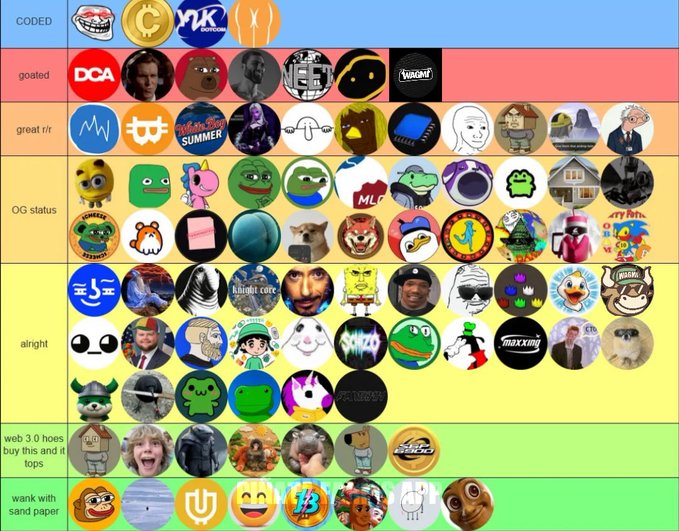 The image shows a comparison chart of various designs, which includes emojis, logos, and icons related to popular social media platforms like Instagram and Twitter. There are also different types of funny faces drawn on white paper scattered throughout the chart. The text in the caption indicates that this chart may be part of an Instagram post or another social media-related platform's design. One notable feature is the presence of emojis, such as a large bear logo among other icons and logos.
