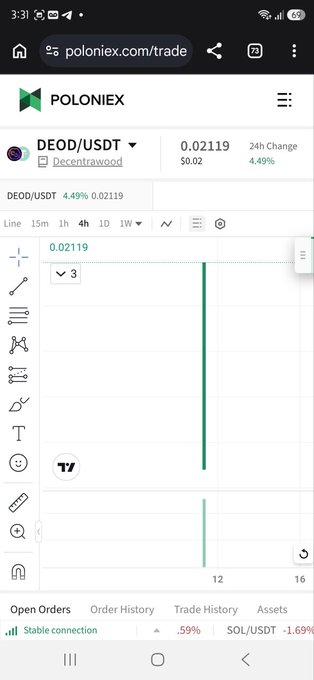 A screenshot of the Poloniex trading page for DEOD/USDT showing a current price of $0.02119 with a 4.49% gain over 24 hours, supporting the post's bullish call on $DEOD. The chart displays recent price action as the trader announces a new entry point, expecting the token to break its $0.03 MEXC ATH toward a $0.040+ target.
