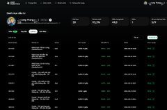 The image shows a cryptocurrency tracking interface displaying the "Mindshare Metrics" for Kaito AI, with a mindshare value of 1.26M (+20.6%), 432 unique users (+53.9%), and 731 mentions (+5.8%), along with a detailed list of ranked participants. This relates to the post's call to engage with and share information about KaitoAI and axisrobotics, as the dashboard highlights community engagement metrics central to the AI project's activity tracking.