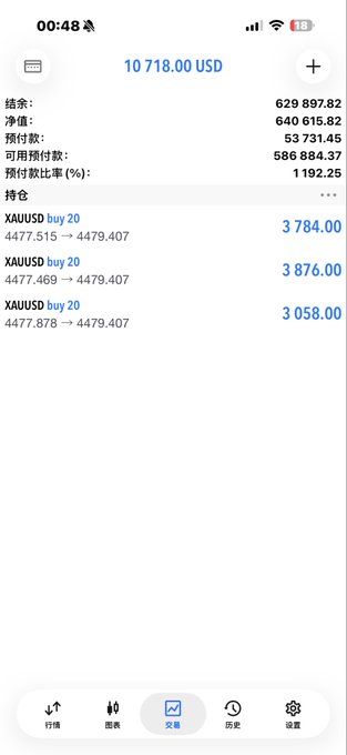 A screenshot of a trading account showing a balance of 10,718.00 USD with an equity of 629,897.82 USD and floating profit of 640,615.82 USD, displaying three XAUUSD buy 20 positions currently held. The post reflects the trader's plan to continue buying the dip on gold (XAU/USD), with a bullish target of 4900 if price stabilizes, while acknowledging a bearish backup plan where 4600 would mark the rebound's high before a continued downtrend.