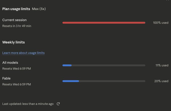 A screenshot of a plan usage limits dashboard showing 100% of current session used (resets in 3hr 49min), 11% of weekly all models used, and 20% of weekly Fable used, both resetting Wednesday 6:59 PM.