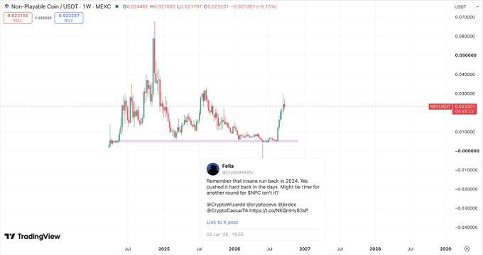 A TradingView chart of Non-Playable Coin / USDT (1W, MEXC) showing price recovery, with an embedded tweet from 'Fella' (@CryptoFella) discussing BIPC potentially repeating a 2024 run-back pattern.
