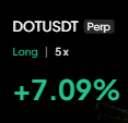 The image shows a trading ticker for DOTUSDT on the perpetual futures market with a long position at 5x leverage, displaying a +7.09% gain in green. This visually confirms the post's claim that Dot has "turned green," providing concrete evidence of the bullish move the trader referenced.