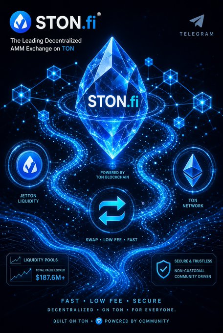 Promotional infographic for STON.fi, 'The Leading Decentralized AMM Exchange on TON,' featuring Jetton Liquidity, TON Network, Swap features, $187.6M+ total value locked, and Telegram branding.