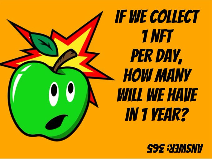 A cartoon green apple with a surprised expression appears on an orange background alongside the text "IF WE COLLECT 1 NFT PER DAY, HOW MANY WILL WE HAVE IN 1 YEAR?" with the answer "365" displayed upside-down. The image ties into the post's message about how consistent daily collecting—whether NFTs or anything else—adds up significantly over time, reinforcing that small, steady efforts build substantial collections over a year.