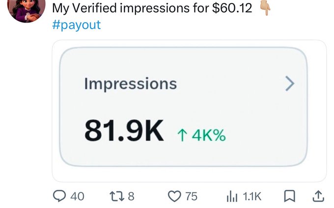 A social media post showing verified impressions payout of $60.12 with 81.9K impressions and a 4K% increase, receiving 75 likes, 1.1K views, and 40 comments.
