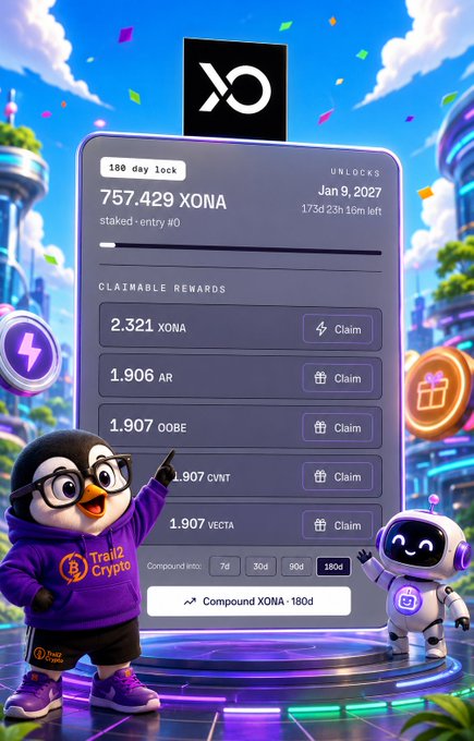 The image shows a digital staking dashboard displaying "757,429 XONA" locked for 180 days with an unlock date of January 9, 2027, alongside claimable rewards of "2.321 XONA," "1.906 AR," "1.907 OOBE," "1.907 CVNT," and "1.907 VECTA," with a "Compound XONA - 180d" button at the bottom. A cartoon penguin in a "Trail 2 Crypto" hoodie points toward the interface, which is framed by the XONA logo and futuristic cityscape, visually reinforcing the post's message about earning multi-token rewards (~27% APY) from a single XONA stake.