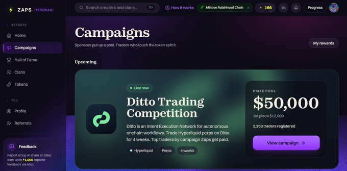 A ZAPS BETA v2.5 dashboard shows a 'Ditto Trading Competition' campaign with a $50,000 prize pool and 2,353 traders, with the user 'sgr.dn' logged in.