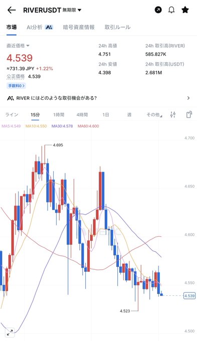 The image features a graph of Asian stock prices for currency pairs such as US dollar (U.S.) and Japanese yen (JPY). The downward trend displayed on the graph shows the fluctuations over time, possibly indicating changes in the stock market conditions. Additionally, there is text present in the image that provides some context or explanation related to these price trends.