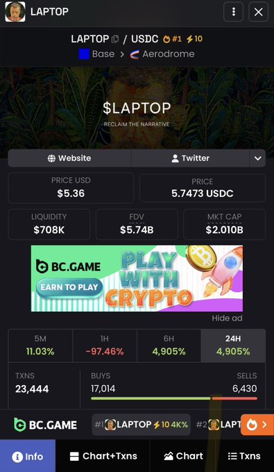 A cryptocurrency tracking screen for 'LAPTOP' token showing price $5.36, liquidity $708K, FDV $5.74B, and a 4,905% price change over 24H.