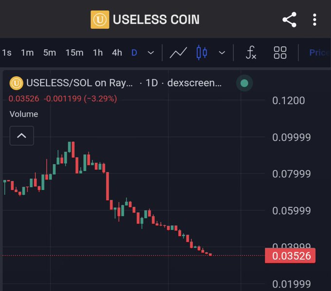 A cryptocurrency chart showing 'USELESS COIN' (USELESS/SOL) trading at 0.03526, down -3.29%, with a 1D candlestick view on dexscreener.