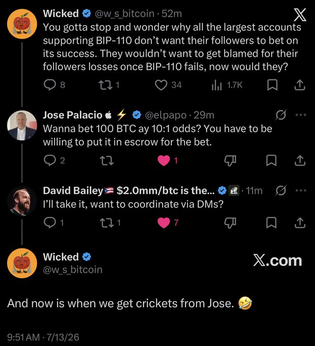 A Twitter/X thread screenshot discussing BIP-110, where Wicked (@w_s_bitcoin) questions why supporters won't bet on its success, Jose Palacio (@elpapo) offers a 100 BTC bet at 10:1 odds, and David Bailey accepts the wager at $2.0mm/btc, with a follow-up post joking about hearing crickets from Jose.
